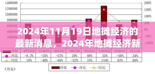 2024年地?cái)偨?jīng)濟(jì)新篇章，機(jī)遇、成長與變化