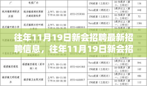 往年11月19日新會招聘最新動態(tài)及求職指南概覽