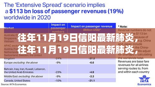 多維視角下的信陽往年11月19日最新肺炎觀點碰撞與個人立場