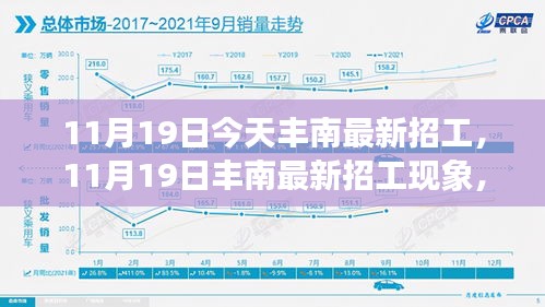11月19日豐南最新招工現(xiàn)象，透視招工利弊與個人立場