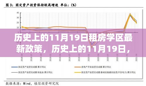 歷史上的11月19日，租房學(xué)區(qū)最新政策解讀與回顧