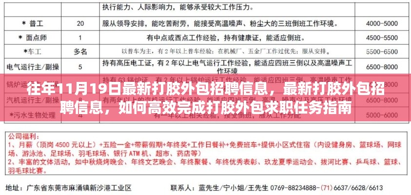 最新打膠外包招聘信息及高效求職任務指南，打膠外包招聘求職指南往年11月19日更新版