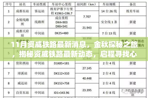 金秋探秘之旅，資威鐵路最新動(dòng)態(tài)揭秘，啟程心靈寧?kù)o之旅
