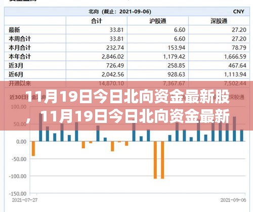 11月19日北向資金最新股及全面評測報告