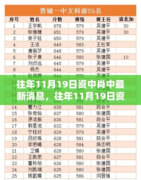 往年11月19日資中肖中最新消息及觀點(diǎn)論述揭秘