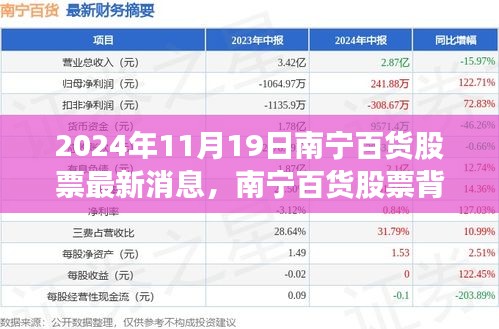 南寧百貨股票背后的故事，友情與陪伴的奇妙旅程（最新消息）