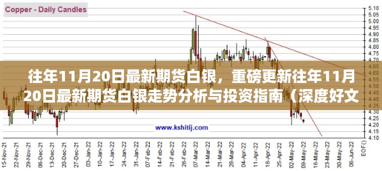 往年11月20日最新期貨白銀走勢(shì)深度解析與投資指南，最新數(shù)據(jù)與策略分析重磅出爐