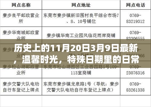 溫馨時(shí)光，特殊日期里的日常魔法——?dú)v史上的11月20日與3月9日最新回顧
