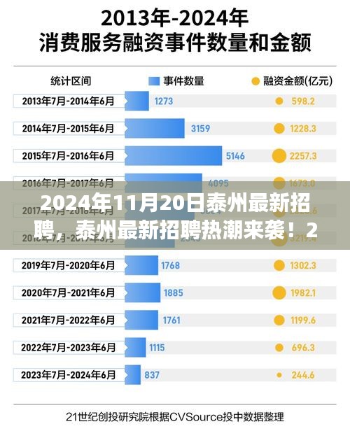 2024年泰州最新招聘熱潮來(lái)襲，職位大放送，夢(mèng)想工作在這里！