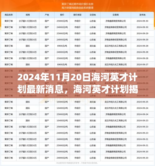 海河英才計(jì)劃最新動(dòng)態(tài)，自然美景之旅探尋內(nèi)心寧?kù)o與平和