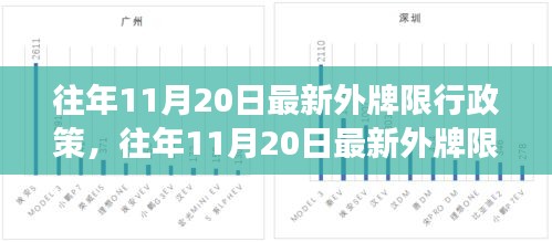 往年11月20日外牌限行政策解讀與分析，最新政策、影響及應(yīng)對建議
