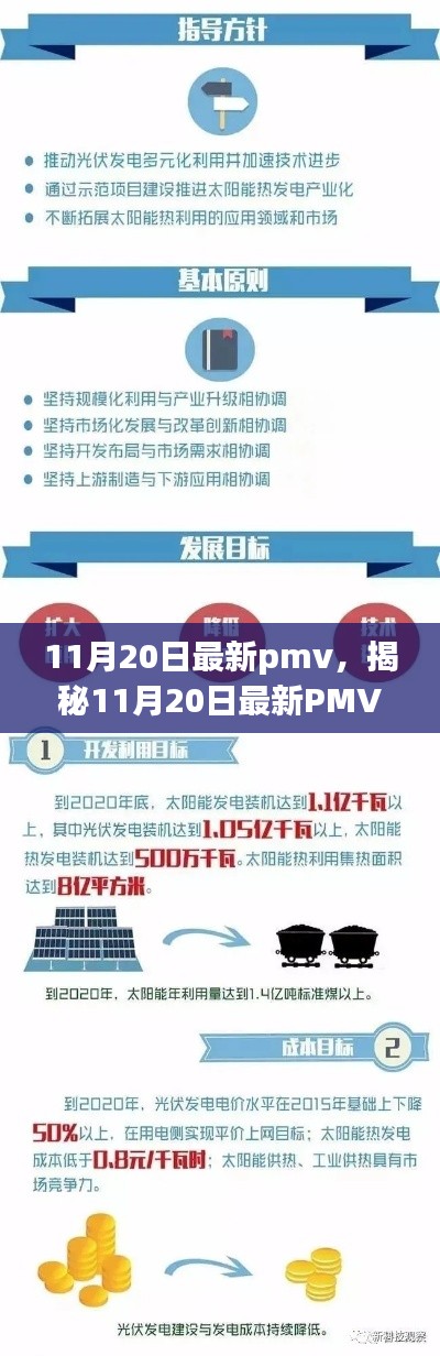 揭秘11月20日最新PMV，三大要點(diǎn)深度解讀與精彩呈現(xiàn)
