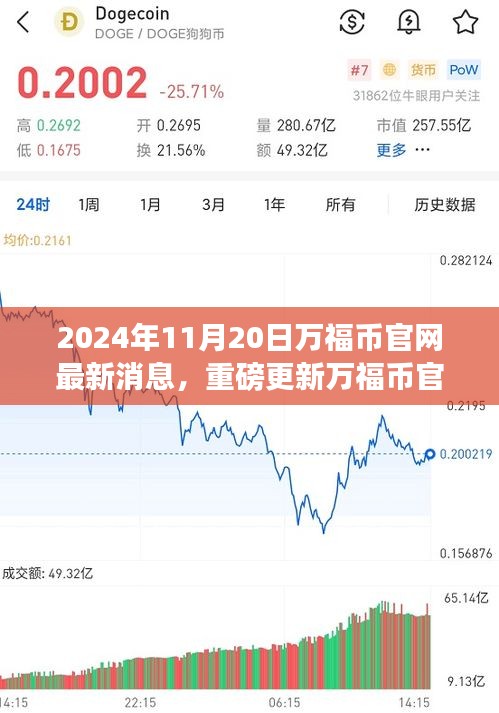 科技重塑未來(lái)生活體驗(yàn)，萬(wàn)福幣官網(wǎng)全新升級(jí)重磅更新揭秘（最新消息）