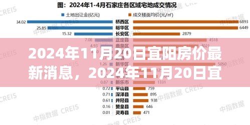 2024年宜陽房價最新消息與探尋自然美景之旅，內(nèi)心平和寧靜的尋找