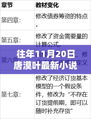 探秘隱秘小巷奇趣小店，唐漠葉最新小說發(fā)布