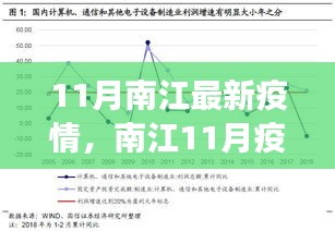 南江最新疫情觀察，多方視角解讀與我的立場分析（11月版）