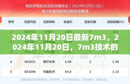 2024年11月20日全新里程碑，7m3技術(shù)革新
