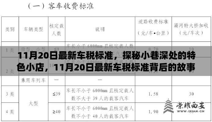 探秘特色小店與最新車稅標(biāo)準(zhǔn)背后的故事（11月20日最新更新）