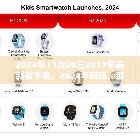 回顧經(jīng)典，2024年重溫那些歷久彌新的2017年新款手表