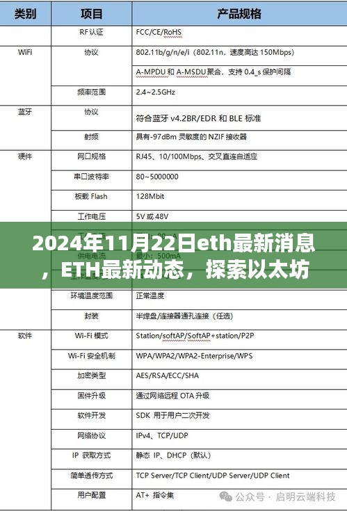 以太坊未來展望，最新動態(tài)與關(guān)鍵信息解析（2024年11月22日）