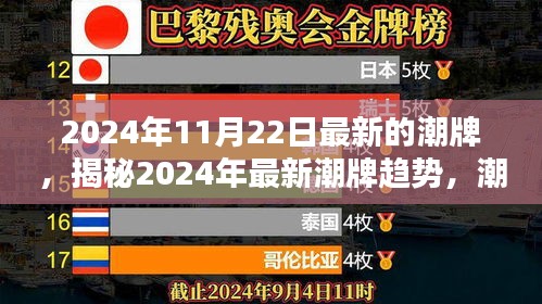 揭秘2024年最新潮牌趨勢，潮流前沿三大看點解析