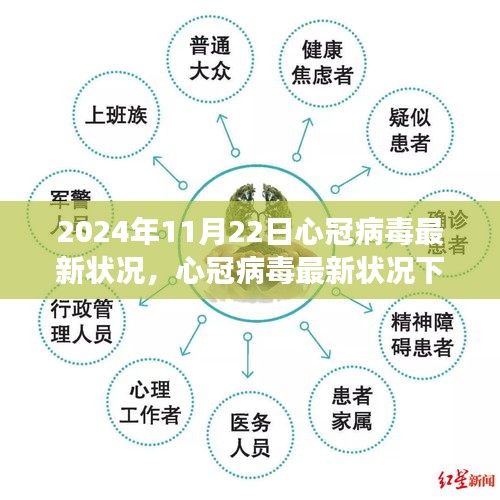 心冠病毒最新狀況下的希望之光，共同奮斗與學習變化的力量