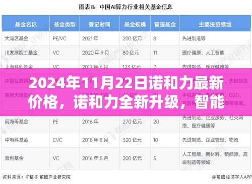 2024年諾和力全新升級(jí)及價(jià)格指南，智能科技重塑未來生活