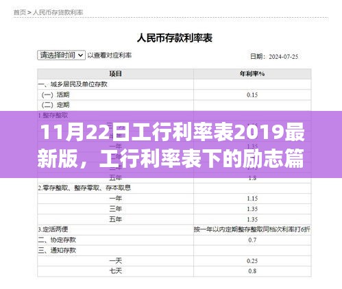 勵(lì)志篇章，工行利率表下的成就與自信之路（2019最新版）
