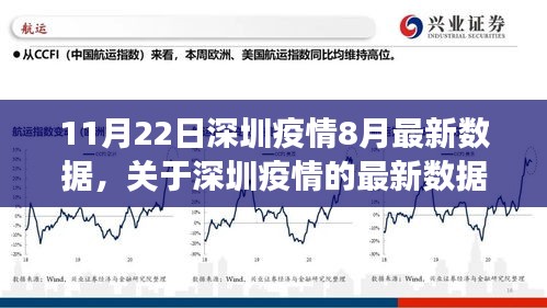 深圳疫情最新數(shù)據(jù)報告，聚焦疫情動態(tài)與防控進展至八月底（截至11月22日）