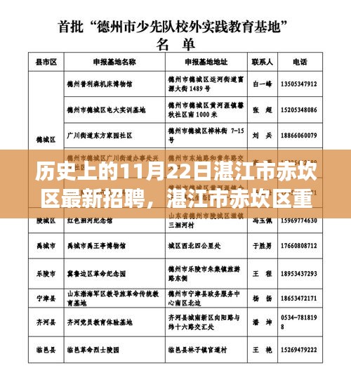 湛江市赤坎區(qū)招聘日，歷史上的最新招聘資訊全解析