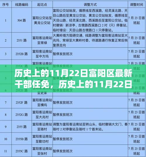 歷史上的11月22日富陽干部任免新篇章開啟富陽發(fā)展新紀(jì)元