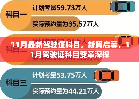 11月駕駛證科目新變革深度解析與探討，新篇章啟幕