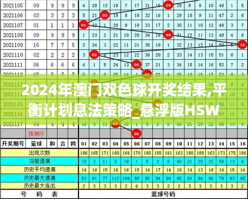 2024年澳門雙色球開獎(jiǎng)結(jié)果,平衡計(jì)劃息法策略_懸浮版HSW5.76