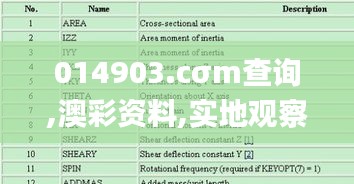 014903.cσm查詢(xún),澳彩資料,實(shí)地觀察解釋定義_鉆石版NDZ5.42