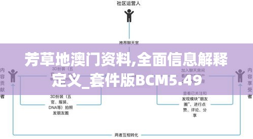 芳草地澳門資料,全面信息解釋定義_套件版BCM5.49