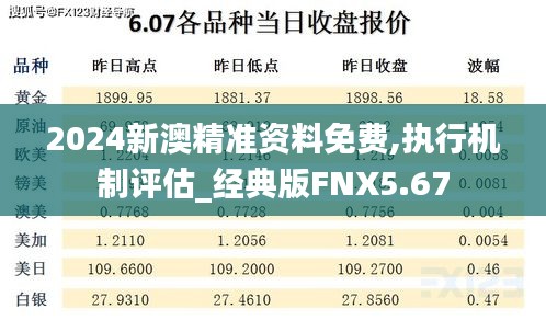 2024新澳精準(zhǔn)資料免費(fèi),執(zhí)行機(jī)制評估_經(jīng)典版FNX5.67