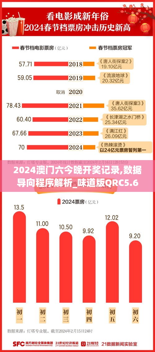 2024澳門六今晚開獎記錄,數(shù)據(jù)導(dǎo)向程序解析_味道版QRC5.68
