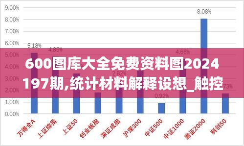 600圖庫大全免費(fèi)資料圖2024197期,統(tǒng)計材料解釋設(shè)想_觸控版AUC5.62