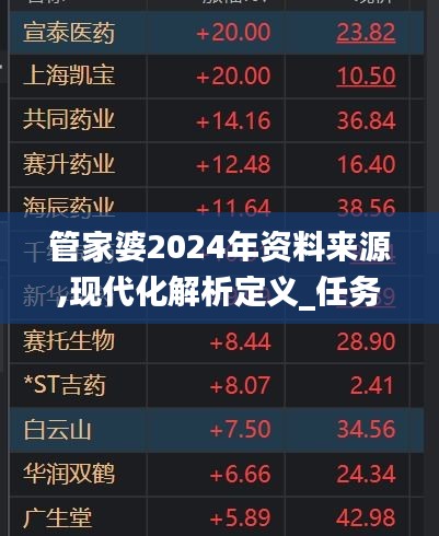 管家婆2024年資料來源,現(xiàn)代化解析定義_任務(wù)版GCZ5.57