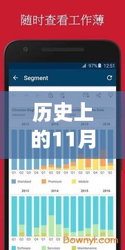 歷史上的11月22日，Tableau里程碑版本照亮變革之路，激發(fā)潛能與自信光芒閃耀史冊