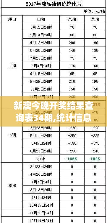 新澳今晚開獎結(jié)果查詢表34期,統(tǒng)計(jì)信息解析說明_交互版WNS5.76