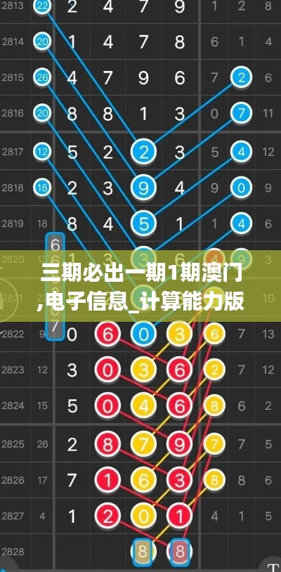 三期必出一期1期澳門,電子信息_計(jì)算能力版CJB5.28