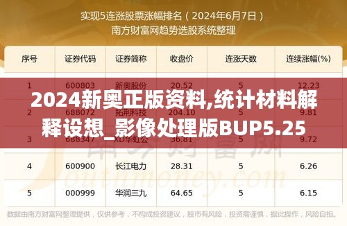 2024新奧正版資料,統(tǒng)計材料解釋設(shè)想_影像處理版BUP5.25