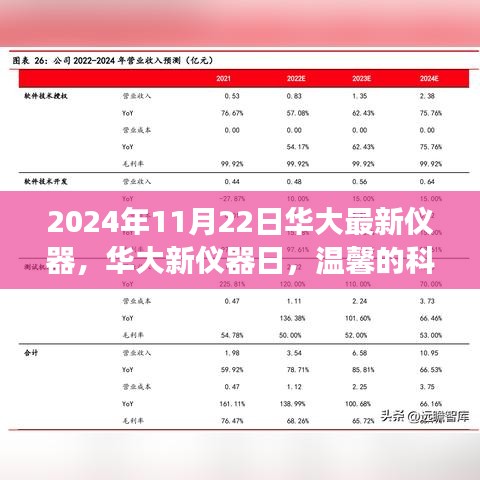 華大新儀器日，溫馨科技之旅的開啟，探索未來科技的力量