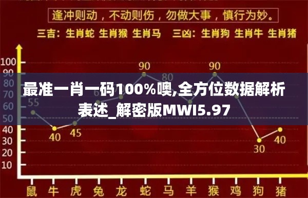 最準(zhǔn)一肖一碼100%噢,全方位數(shù)據(jù)解析表述_解密版MWI5.97