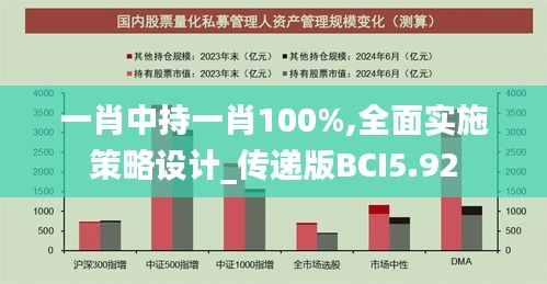 一肖中持一肖100%,全面實施策略設(shè)計_傳遞版BCI5.92