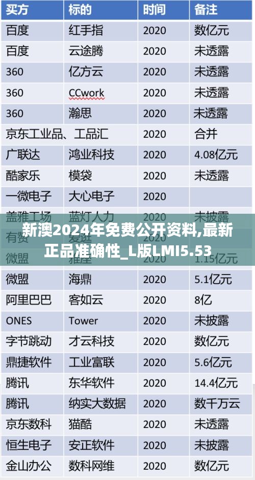 新澳2024年免費(fèi)公開資料,最新正品準(zhǔn)確性_L版LMI5.53