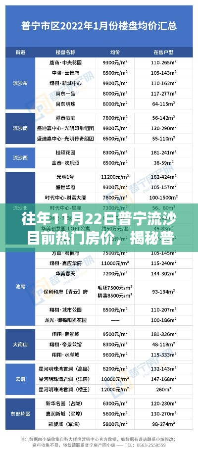 普寧流沙最新熱門房?jī)r(jià)解析，科技賦能，預(yù)見(jiàn)未來(lái)生活趨勢(shì)！