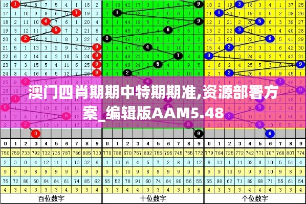 澳門四肖期期中特期期準(zhǔn),資源部署方案_編輯版AAM5.48