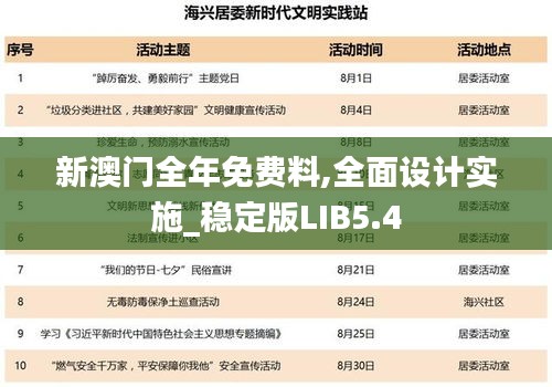 新澳門(mén)全年免費(fèi)料,全面設(shè)計(jì)實(shí)施_穩(wěn)定版LIB5.4